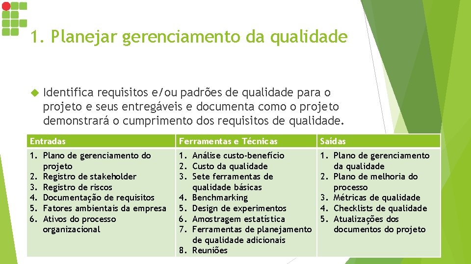 1. Planejar gerenciamento da qualidade Identifica requisitos e/ou padrões de qualidade para o projeto