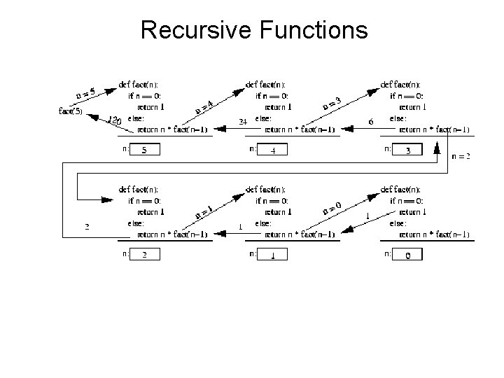 Recursive Functions 