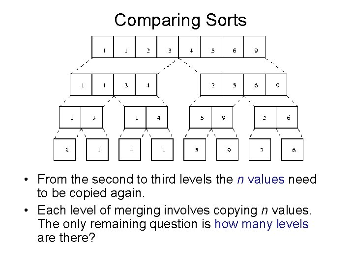 Comparing Sorts • From the second to third levels the n values need to