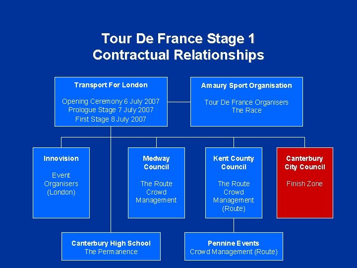 Tour First Schema Risk Management Of High Profile Public Events Tour