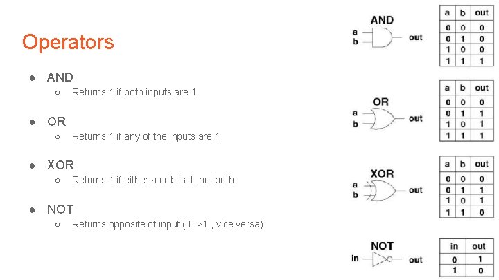 Operators ● AND ○ Returns 1 if both inputs are 1 ● OR ○