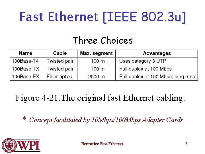 Fast Ethernet [IEEE 802. 3 u] Three Choices Figure 4 -21. The original fast