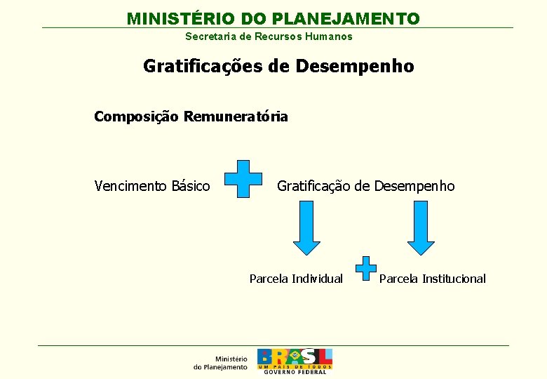 MINISTÉRIO DO PLANEJAMENTO Secretaria de Recursos Humanos Gratificações de Desempenho Composição Remuneratória Vencimento Básico