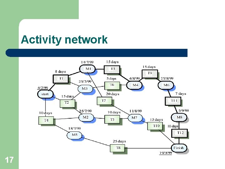 Activity network 17 