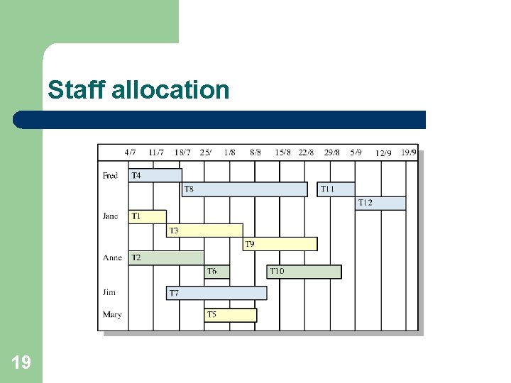 Staff allocation 19 