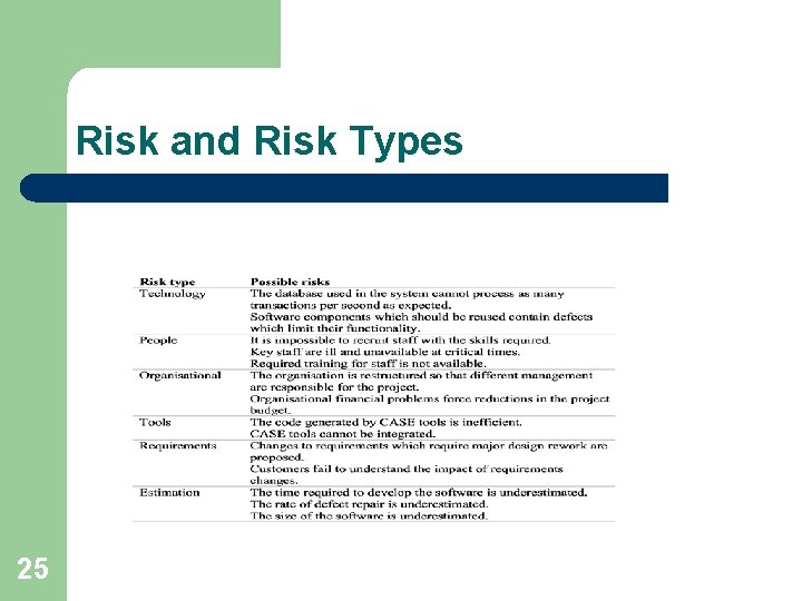 Risk and Risk Types 25 