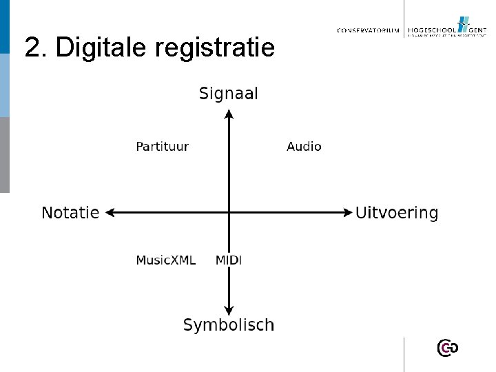 2. Digitale registratie 