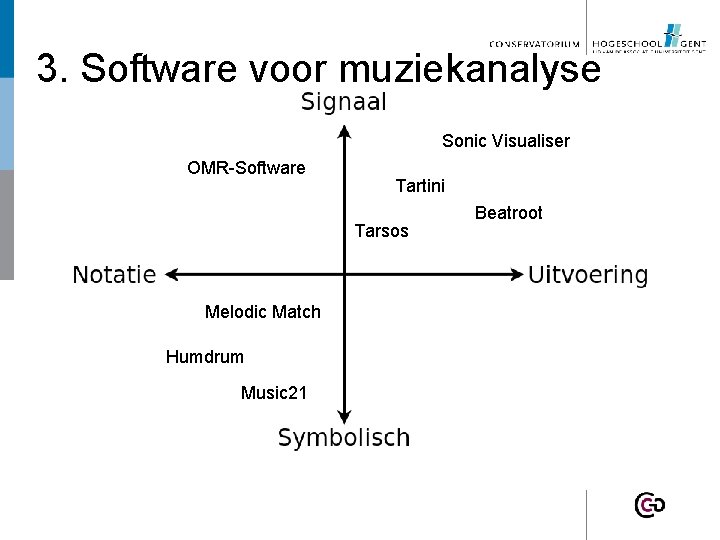 3. Software voor muziekanalyse Sonic Visualiser OMR-Software Tartini Tarsos Melodic Match Humdrum Music 21