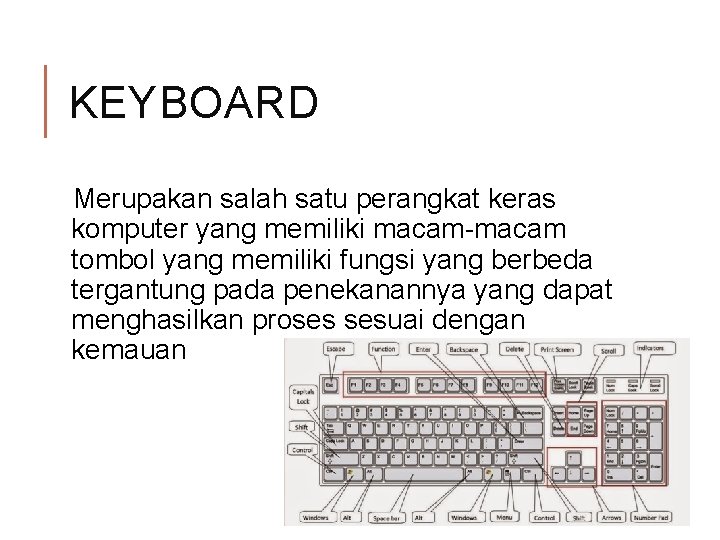 KEYBOARD Merupakan salah satu perangkat keras komputer yang memiliki macam-macam tombol yang memiliki fungsi