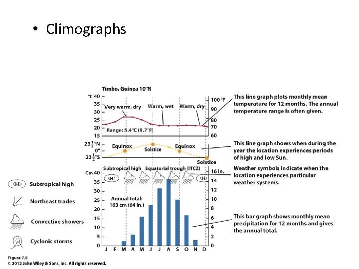 Cregular Climate Chapter 7 Global Climates What is Climate 30