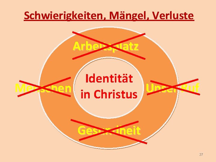 Schwierigkeiten, Mängel, Verluste Arbeitsplatz Identität Menschen in Christus Unser Ruf Gesundheit 27 