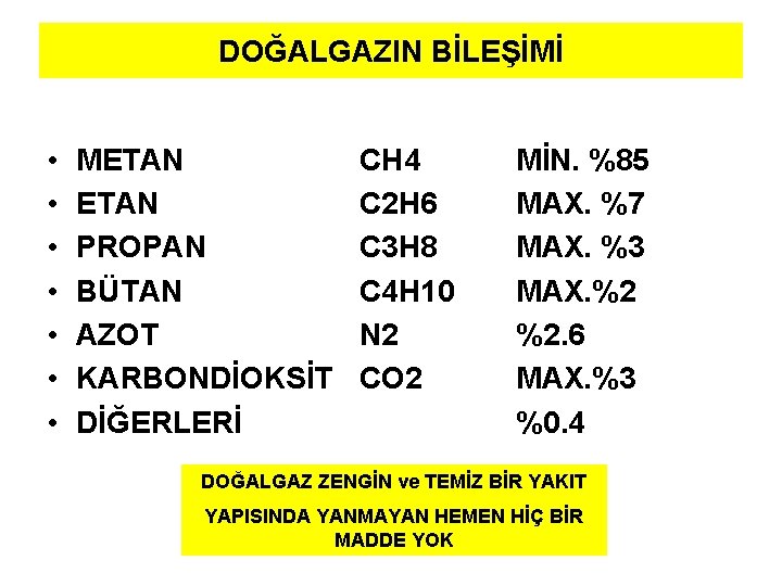 DOĞALGAZIN BİLEŞİMİ • • METAN PROPAN BÜTAN AZOT KARBONDİOKSİT DİĞERLERİ CH 4 C 2