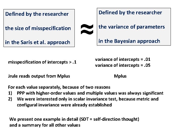 Defined by the researcher the size of misspecification in the Saris et al. approach