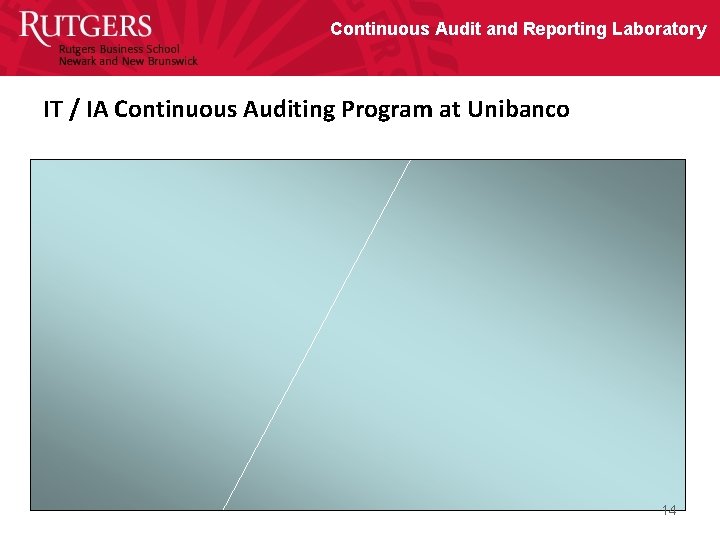 Continuous Audit and Reporting Laboratory IT / IA Continuous Auditing Program at Unibanco 14