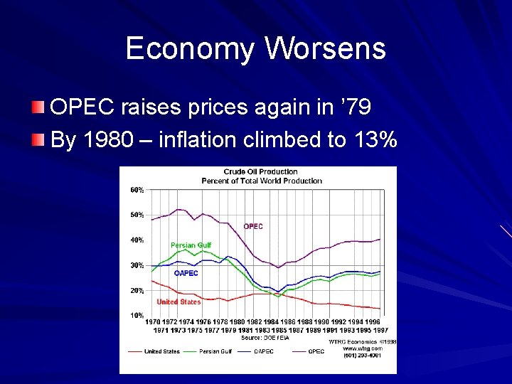 Economy Worsens OPEC raises prices again in ’ 79 By 1980 – inflation climbed