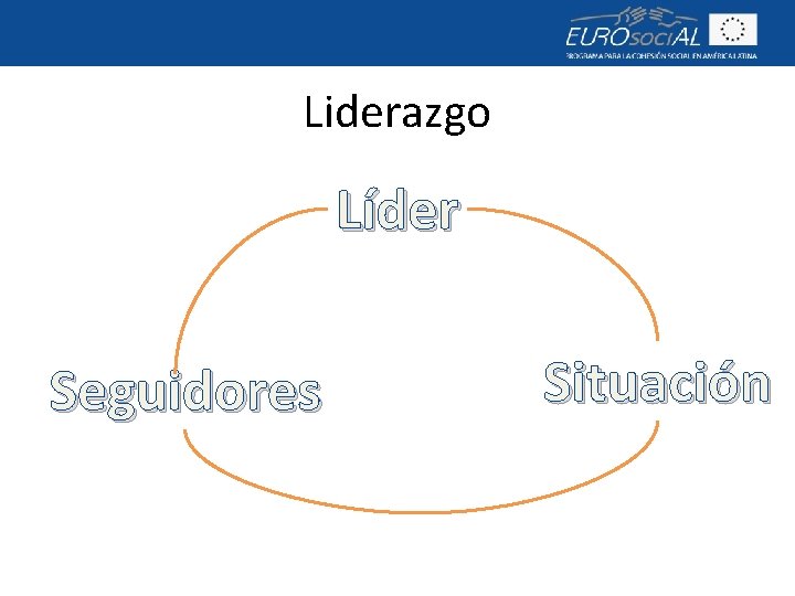 Liderazgo Líder Seguidores Situación 