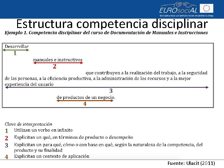 Estructura competencia disciplinar Fuente: Ulacit (2011) 