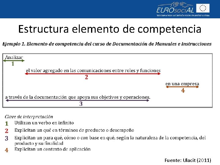 Estructura elemento de competencia Fuente: Ulacit (2011) 