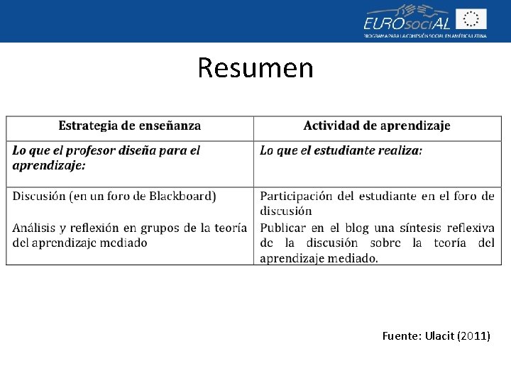 Resumen Fuente: Ulacit (2011) 