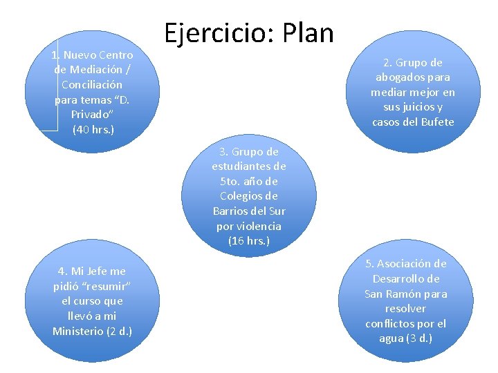 1. Nuevo Centro de Mediación / Conciliación para temas “D. Privado” (40 hrs. )