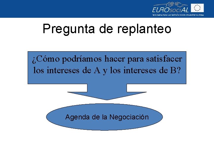 Pregunta de replanteo ¿Cómo podríamos hacer para satisfacer los intereses de A y los