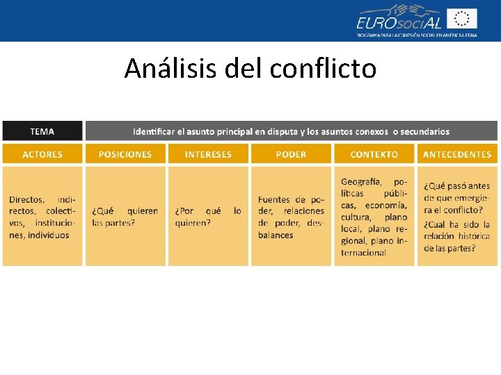 Análisis del conflicto 