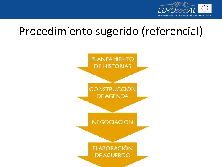 Procedimiento sugerido (referencial) 