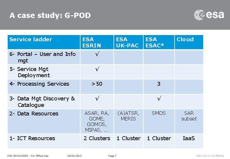 A case study: G-POD Service ladder ESA ESRIN 6 - Portal – User and A case study: G-POD Service ladder ESA ESRIN 6 - Portal – User and