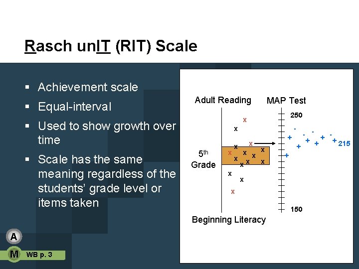 Rasch un. IT (RIT) Scale § Achievement scale § Equal-interval Adult Reading 250 x