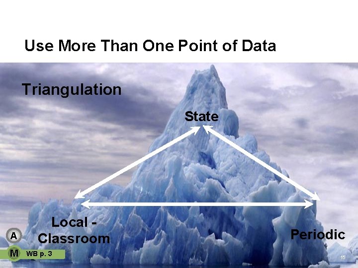 Use More Than One Point of Data Triangulation State A M Local Classroom WB
