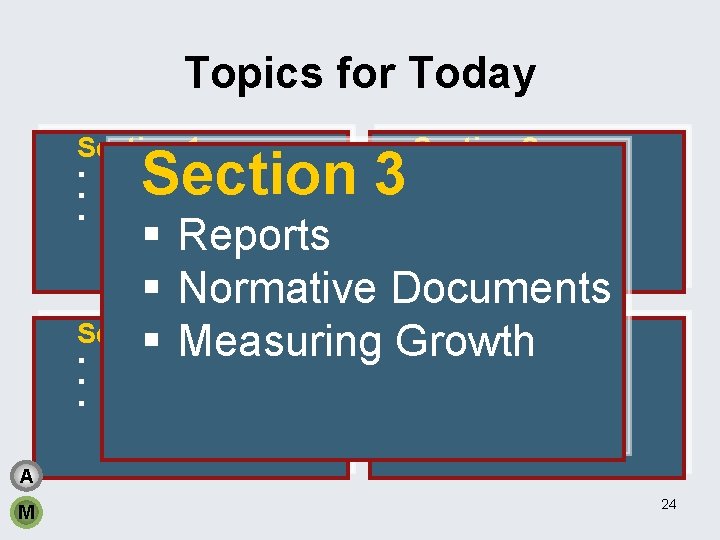 Topics for Today Section 1 Section 2 § The MAP System § The RIT