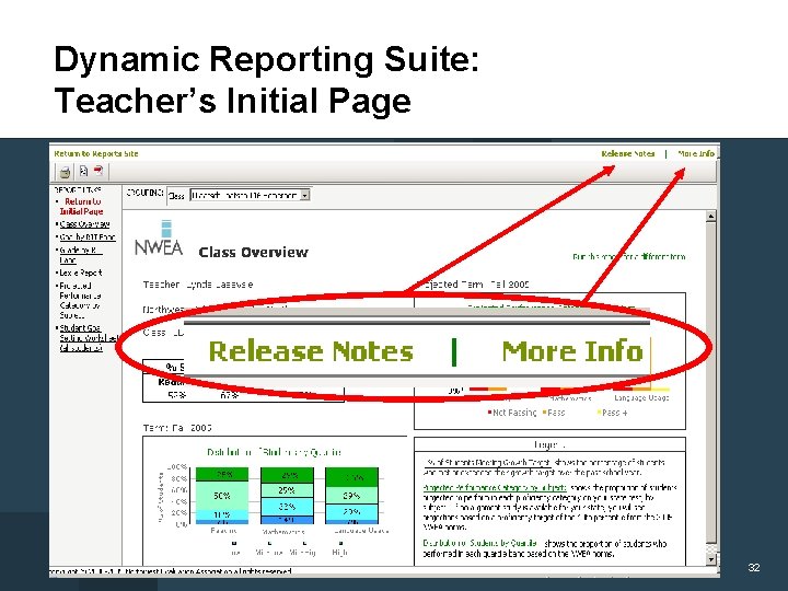 Dynamic Reporting Suite: Teacher’s Initial Page 32 
