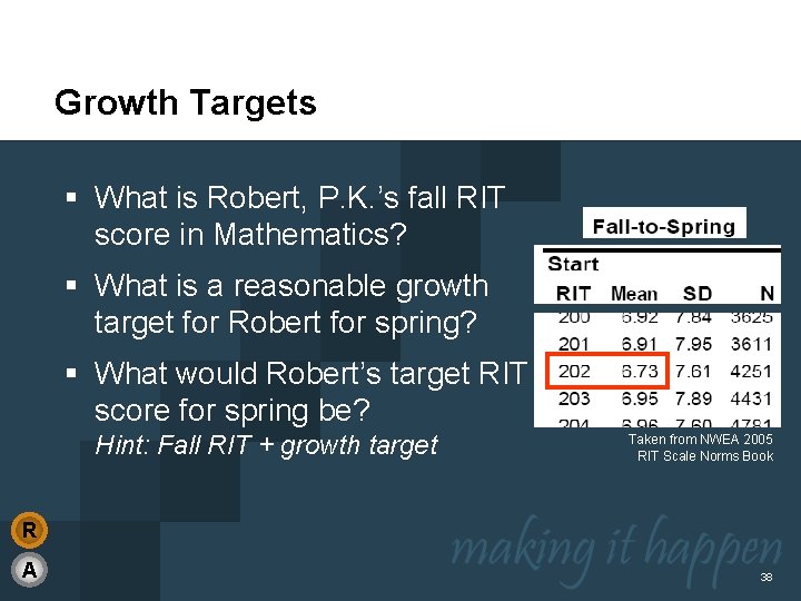 Growth Targets § What is Robert, P. K. ’s fall RIT score in Mathematics?