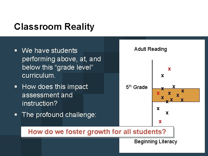 Classroom Reality § We have students performing above, at, and below this “grade level”