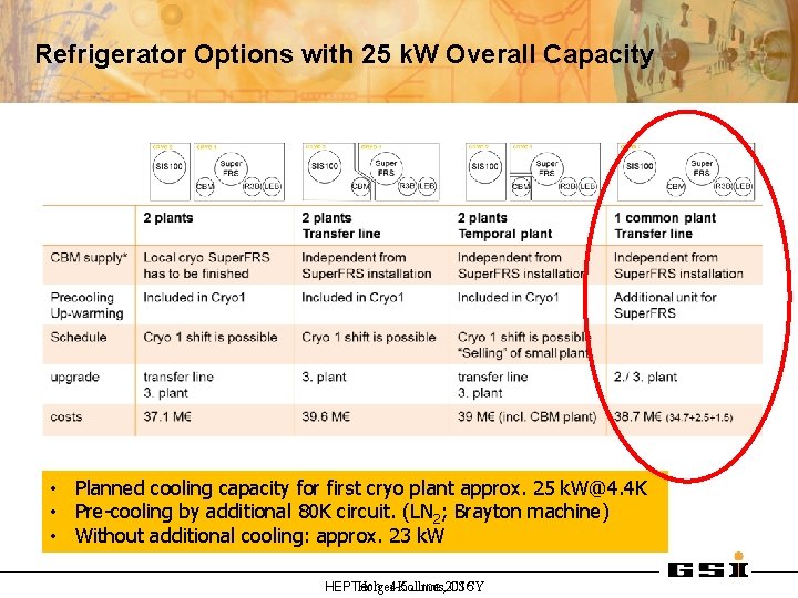 Refrigerator Options with 25 k. W Overall Capacity • Planned cooling capacity for first