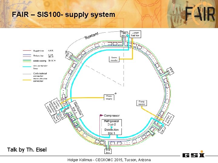FAIR – SIS 100 - supply system Talk by Th. Eisel Holger Kollmus -