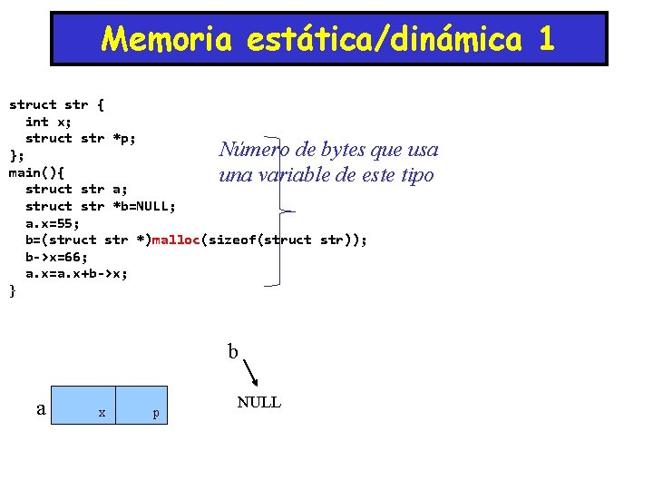 Memoria estática/dinámica 1 struct str { int x; struct str *p; Número de bytes