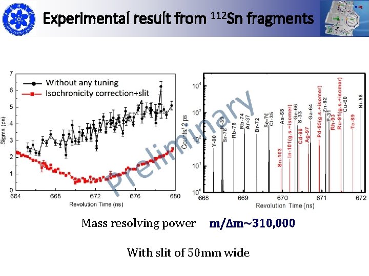 Experimental result from 112 Sn fragments Mass resolving power m/Δm~310, 000 With slit of