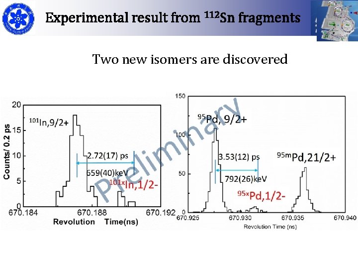 Experimental result from 112 Sn fragments Two new isomers are discovered 