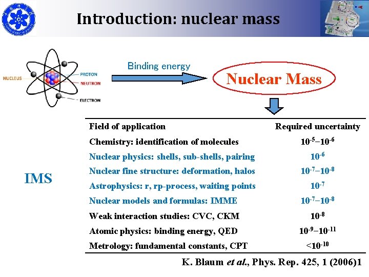 Introduction: nuclear mass Binding energy Nuclear Mass Field of application Required uncertainty Chemistry: identification