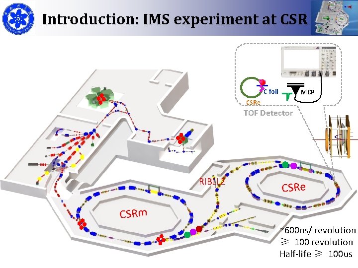 Experiment at CSRe at CSR Introduction: IMS experiment e. C foil MCP CSRe TOF