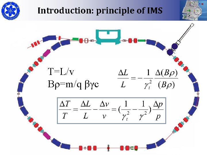 Introduction: principle of IMS T=L/v Bρ=m/q βγc 