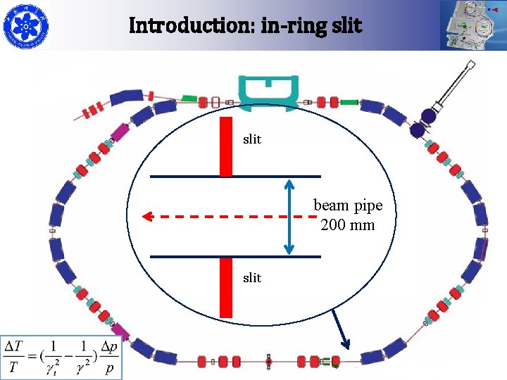 Introduction: in-ring slit beam pipe 200 mm slit 