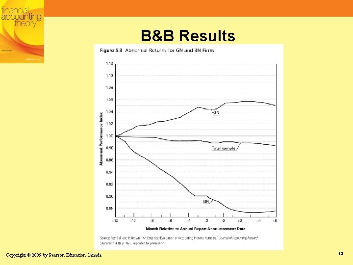 B&B Results Copyright © 2009 by Pearson Education Canada 13 B&B Results Copyright © 2009 by Pearson Education Canada 13