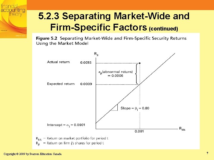 5. 2. 3 Separating Market-Wide and Firm-Specific Factors (continued) Copyright © 2009 by Pearson 5. 2. 3 Separating Market-Wide and Firm-Specific Factors (continued) Copyright © 2009 by Pearson