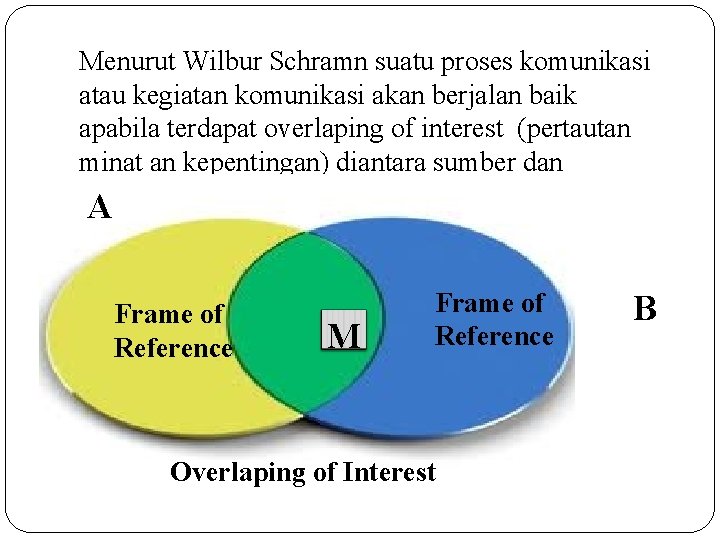 Menurut Wilbur Schramn suatu proses komunikasi atau kegiatan komunikasi akan berjalan baik apabila terdapat