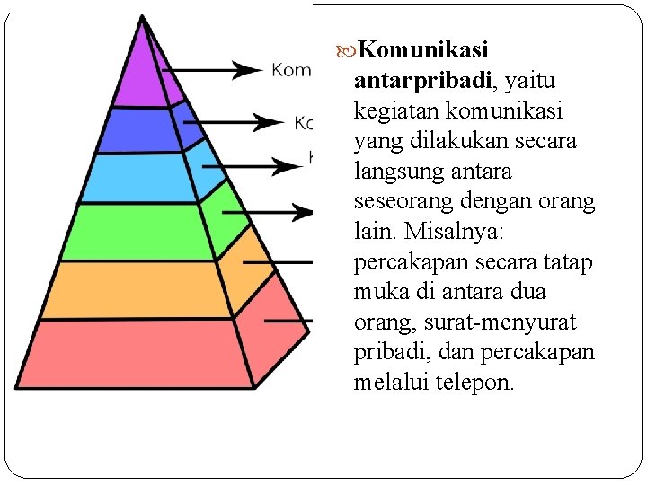 Komunikasi antarpribadi, yaitu kegiatan komunikasi yang dilakukan secara langsung antara seseorang dengan orang Komunikasi antarpribadi, yaitu kegiatan komunikasi yang dilakukan secara langsung antara seseorang dengan orang