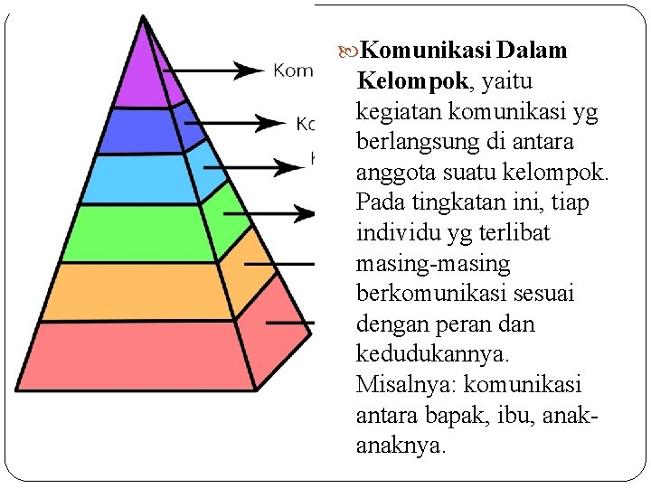  Komunikasi Dalam Kelompok, yaitu kegiatan komunikasi yg berlangsung di antara anggota suatu kelompok.