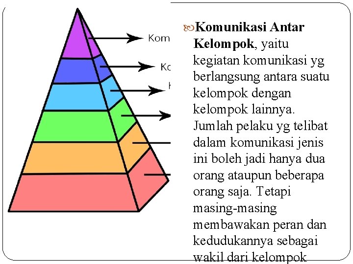  Komunikasi Antar Kelompok, yaitu kegiatan komunikasi yg berlangsung antara suatu kelompok dengan kelompok