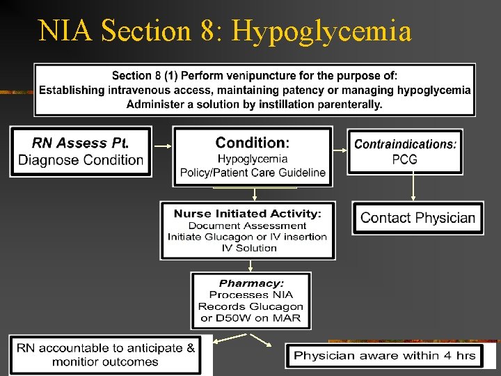 NIA Section 8: Hypoglycemia 